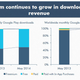 Image for article titled Revenue from the Google Play store will overtake Apple’s app store in 2018